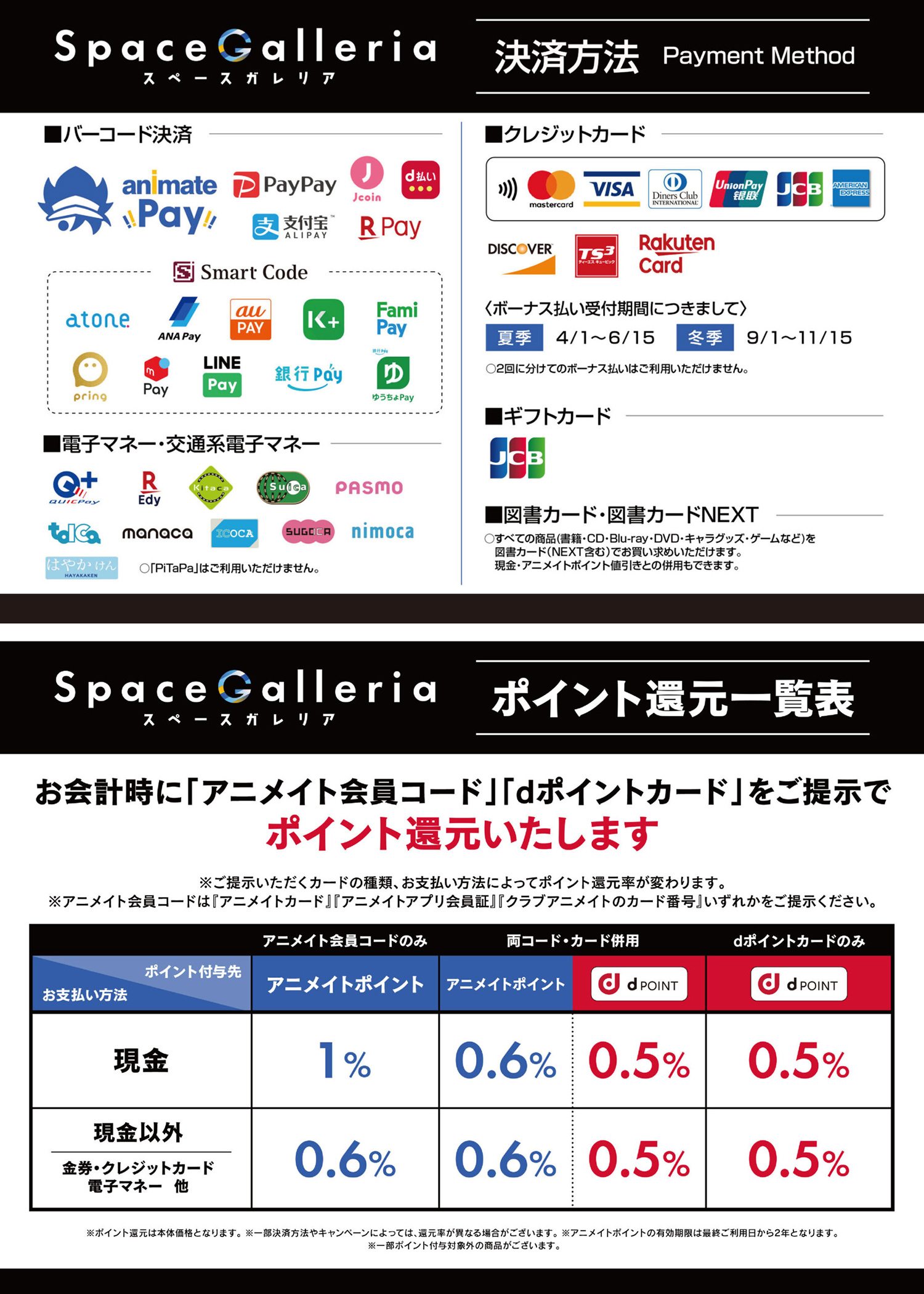 お支払い方法について