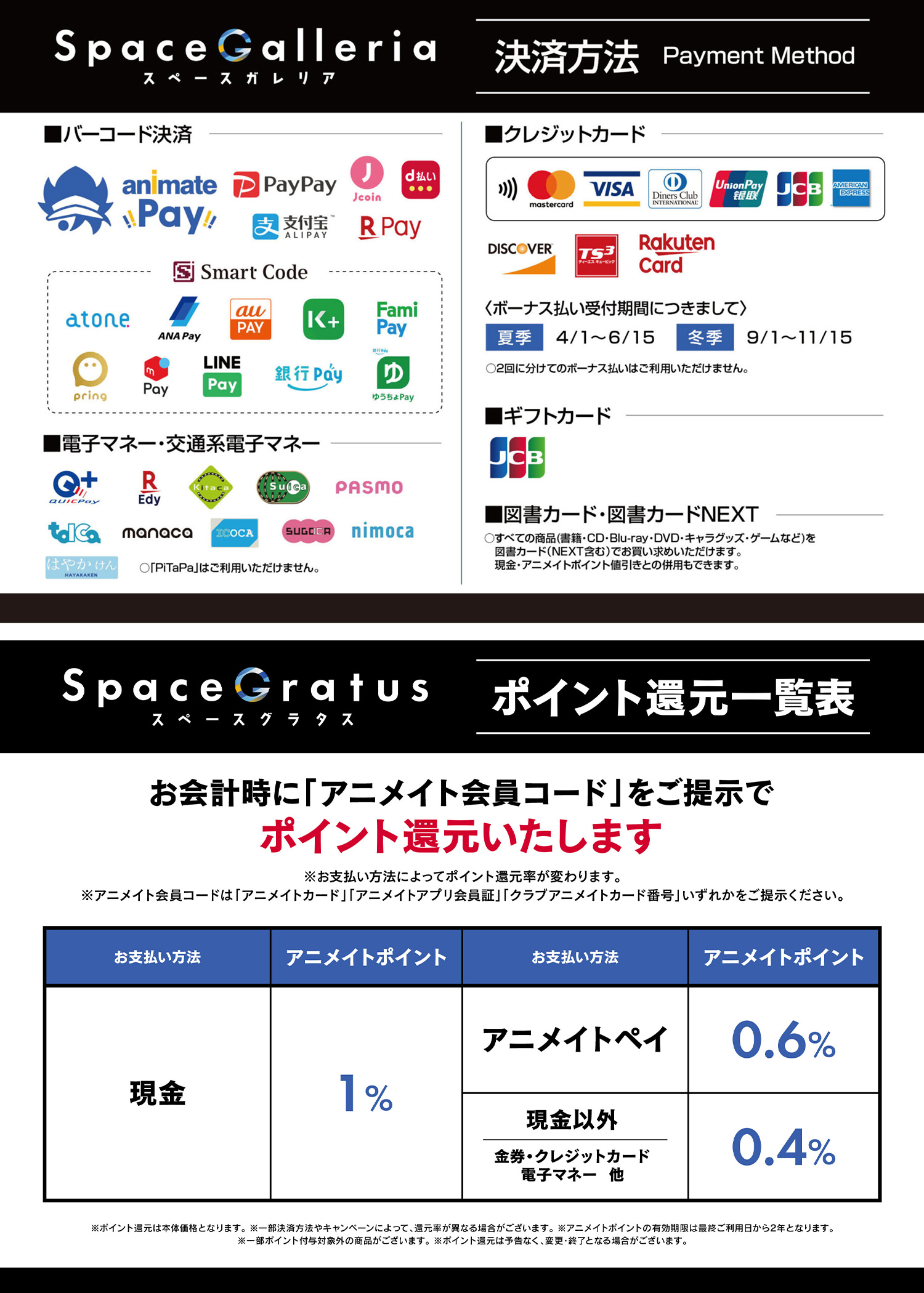 お支払い方法について